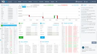 
                            5. YoBit.Net - GCR Coin (GCR) Exchange