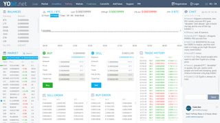 
                            6. YoBit.Net - Monaco (MCO) Exchange