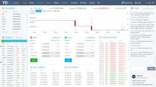 
                            7. YoBit.Net - PAYCENT (PYN) Exchange