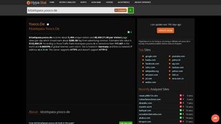 
                            3. Yooco.de - Kitzelspass: kitzelspass - traffic statistics ...