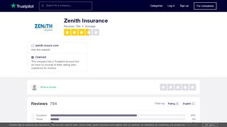 
                            8. Zenith Insurance Reviews | Read Customer Service Reviews ...