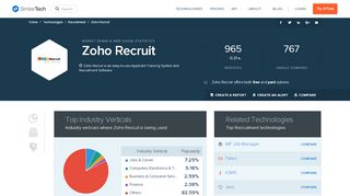 
                            5. Zoho Recruit Market Share and Web Usage Statistics