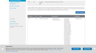 
                            6. Zscaler Private Access (ZPA) | ips.zscaler.net