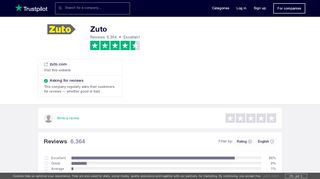 
                            6. Zuto Reviews | Read Customer Service Reviews of zuto.com