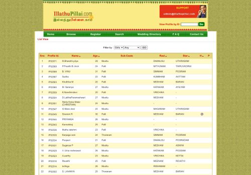 
                            9. 1 - Illathupillai.com :: List View :: Illathupillai,Illathu Pillai, Best Pillai ...