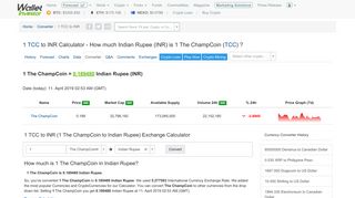 
                            8. 1 The ChampCoin to Indian Rupee - WalletInvestor.com
