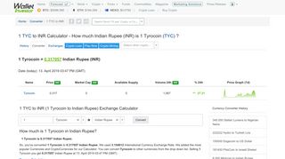 
                            8. 1 Tyrocoin to Indian Rupee - WalletInvestor.com