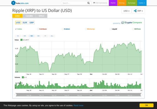 
                            11. 1 XRP => 0,38$ || Ripple to US Dollar-converter, price & ...