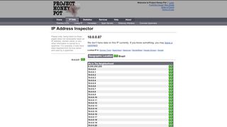 
                            12. 10.0.0.87 | IP Address Inspector | Project Honey Pot