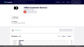 
                            8. 10Bet Customer Service Reviews - Trustpilot