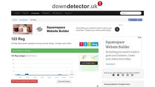 
                            4. 123Reg down in the UK? Current outages and problems. | Downdetector