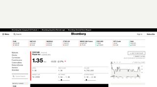 
                            12. 1337:Hong Kong Stock Quote - Razer Inc - Bloomberg Markets
