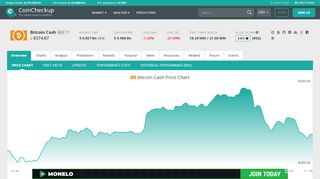 
                            9. $149.59 BCH Bitcoin Cash price charts - CoinCheckup