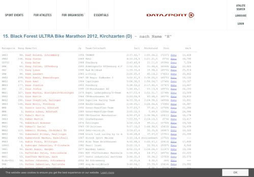 
                            7. 15. Black Forest ULTRA Bike Marathon 2012, Kirchzarten - Datasport