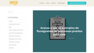 
                            2. 15 exemplos de fluxogramas de processos gratuitos - heflo