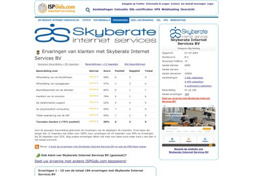 
                            8. 180 ervaringen van klanten met Skyberate Internet Services BV ...