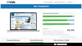 
                            7. 1blu Test - der große trialo Webhosting Vergleichstest