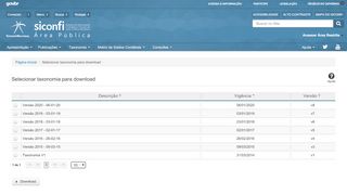 
                            6. 2.0 Selecionar taxonomia para download - Siconfi - Tesouro Nacional