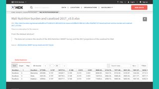 
                            13. 2016 Nutrition SMART Survey results and 2017 trends - Mali Nutrition ...