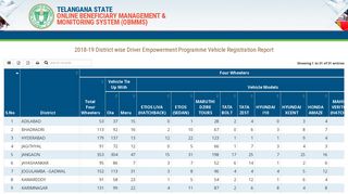 
                            4. 2018-19 District wise Driver Empowerment Programme ... - tsobmms