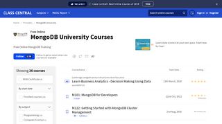 
                            3. 24 MongoDB University Free Online Courses and MOOCs | Class ...
