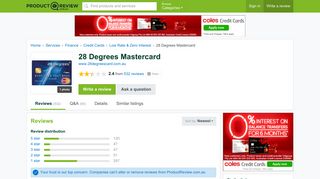 
                            8. 28 Degrees Mastercard Reviews - ProductReview.com.au