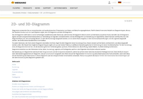 
                            3. 2D- und 3D-Diagramm - weisang.com