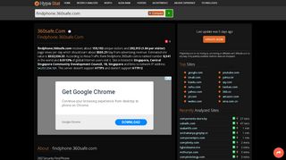 
                            12. 360safe.com - Findphone: 360 Security Find Phone - traffic statistics ...