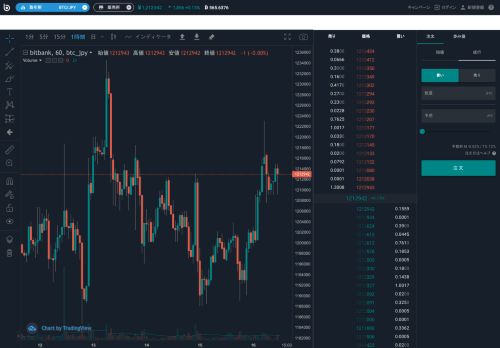 
                            7. ログイン - 395857 BTC/JPY-ビットコイン・仮想通貨取引所｜bitbank.cc