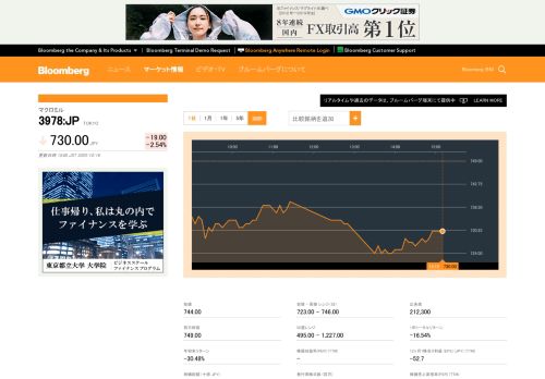
                            13. 3978:Tokyo 株価 - マクロミル - Bloomberg Markets - ブルームバーグ