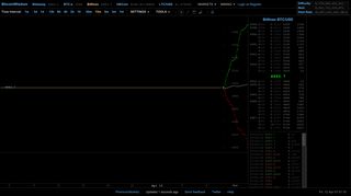 
                            9. 4.6e-7 Bitfinex BTC/USD - BitcoinWisdom