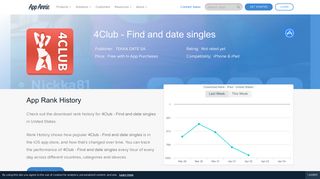 
                            5. 4Club - Find and date singles App Ranking and Store Data | App Annie