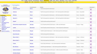 
                            9. 5 - GEDBAS: Suchergebnis - Verein für Computergenealogie eV