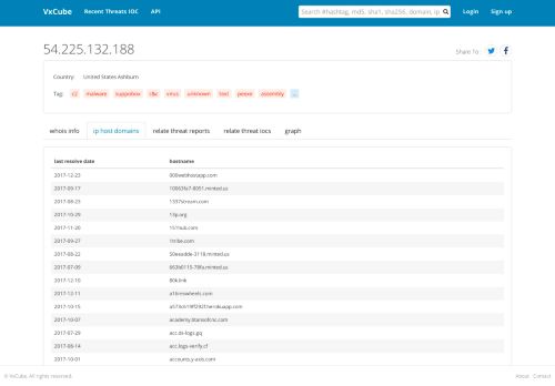 
                            12. 54.225.132.188 host domains - VxCube