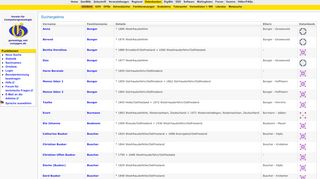 
                            12. 6 - GEDBAS: Suchergebnis - Verein für Computergenealogie eV