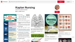 
                            13. 622 Best Kaplan Nursing images | Nursing students, Student nurse ...