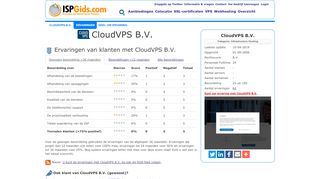 
                            12. 63 ervaringen van klanten met CloudVPS B.V. - ISPGids.com