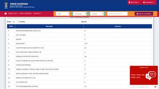 
                            5. 748 No of Vacancies - MSME SAMPARK