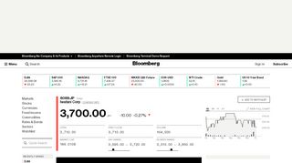 
                            10. 8088:Tokyo Stock Quote - Iwatani Corp - Bloomberg Markets