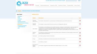 
                            5. a2a_caloreservizi - Modulistica - Webfarm E-utile