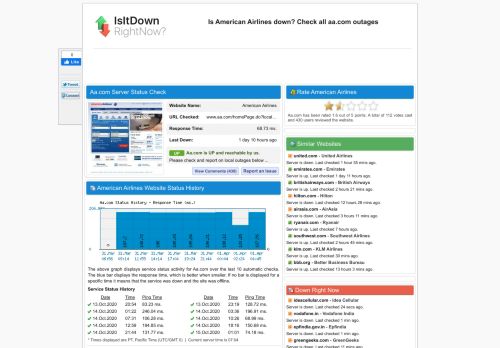 
                            12. Aa.com - Is American Airlines Down Right Now?