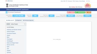 
                            1. Aadhaar Dashboard - Uidai