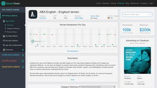 
                            12. ABA English - Englisch lernen - Revenue & Download estimates ...
