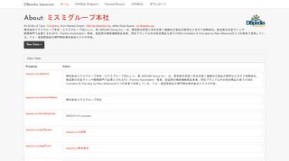 
                            9. About: ミスミグループ本社 - DBpedia Japanese