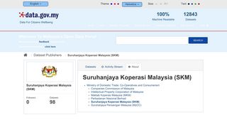 
                            9. About - Suruhanjaya Koperasi Malaysia (SKM) - Dataset ...