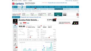 
                            6. ACCELYA share price - 920.05 INR, Accelya Kale Solutions stock ...