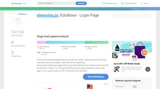
                            6. Access elearning.jo. EduWave - Login Page