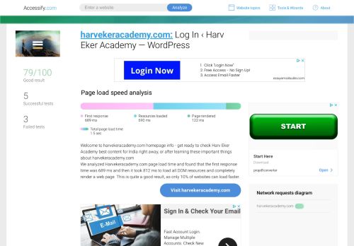 
                            4. Access harvekeracademy.com. Log In ‹ Harv Eker Academy ...