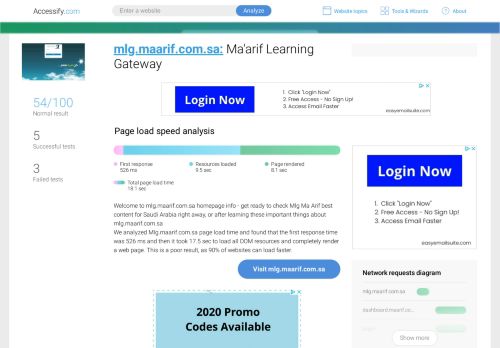 
                            7. Access mlg.maarif.com.sa. Ma'arif Learning Gateway