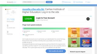 
                            6. Access moodle.cihe.edu.hk. Caritas Institute of Higher Education: Log ...